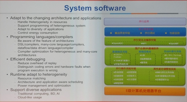 ISC 2019