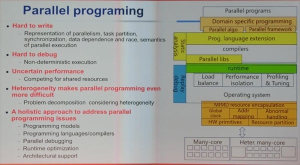 ISC 2019