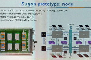 中国版エクサスケールスパコンの開発状況 - ISC 2019