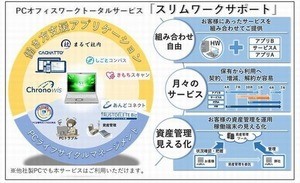 パナソニック、働き方改革をサブスクリプションで支援するサービス