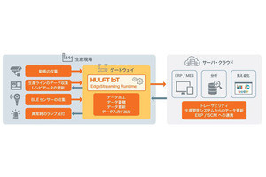 セゾン情報、ノンプログラミング開発可能なHULFT IoT Ver.2.0