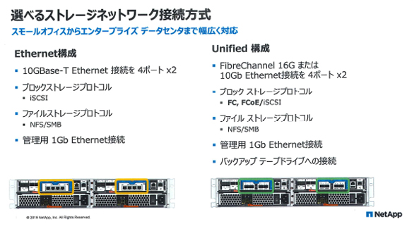 C190のネットワーク