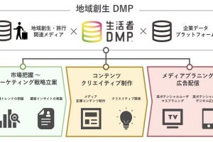 博報堂DYら、「地域創生DMP」を共同開発- 旅行領域データ活用へ