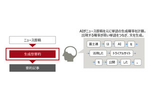 富士通、AI活用した自動記事要約システムのトライアルサイト公開