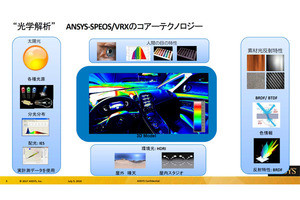 変わるクルマづくり - バーチャルコックピットの進化を支えるANSYS