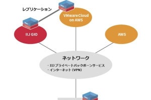 IIJ、「VMware Cloud on AWS」のライセンスを提供