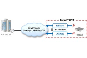 富士通マーケティング、モバイル回線利用の法人閉域VPNサービス