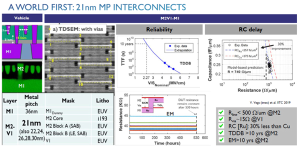 Imec