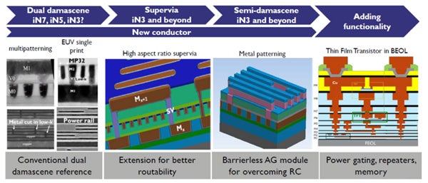 Imec