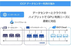 IDCF、NVIDIAのグローバルDGX-Ready Data Centerプログラム参画