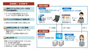 NTT西日本、AI分析による働き方の見える化サービス