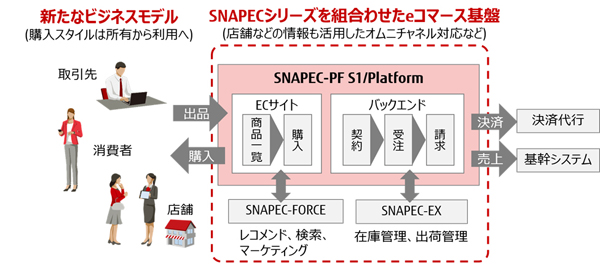 サービスのイメージ