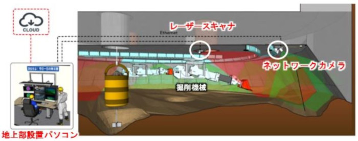 システムの概要(同社資料より)