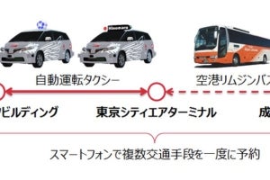 JTBら、自動運転タクシーによるMaaSを活用した都市交通インフラ実証計画
