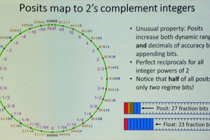 ISC 2019 - ディープラーニングに最適な数値表現のPosit