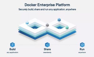 Docker Enterprise 3.0登場、Kubernetesをもっと簡単に