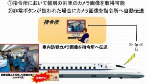 JR東海、2020年の東京五輪に向け東海道新幹線のセキュリティ向上