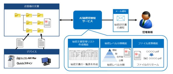 システムの概要(同社資料より)
