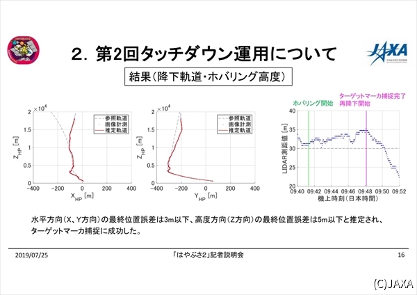 はやぶさ2