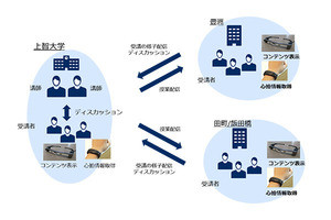 NECなど、5Gの新ビジネスに向けた共創で遠隔教育の体験学習