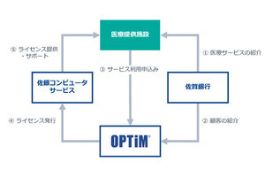 佐賀でAI・IoT活用の在宅医療支援サービスのビジネスマッチング