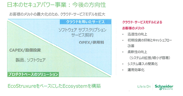 セキュアパワー事業部ではクラウドサービスモデルを拡大していくという