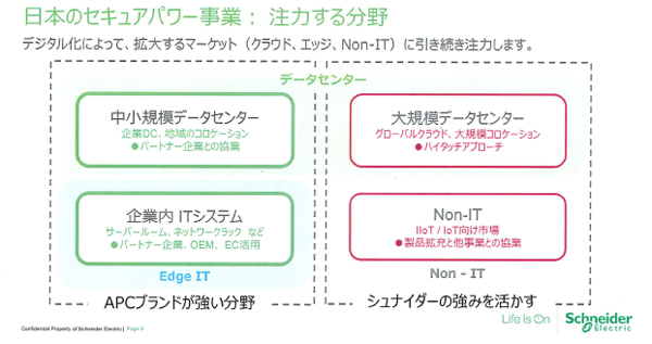 セキュアパワー事業部の注力分野