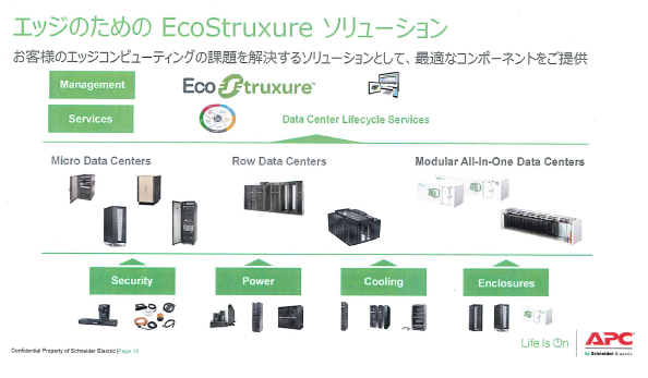 エッジ向けのEcoStruxureソリューション