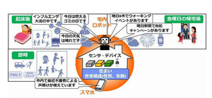 ふじみ野市、KDDI総合研究所とICTを活用した住民参加型の実証実験