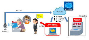 振り込め詐欺を水際で防止、AIカメラと音声検知で実証実験 - 横浜信用金庫×NTT東日本