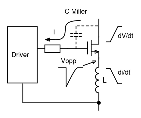 ON Semiconductor