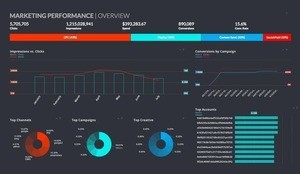 セールスフォース、マーケティングBIツール「Datorama」認定パートナー発表