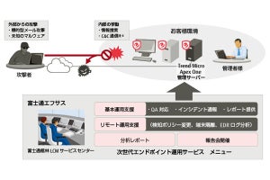 富士通エフサス、「Trend Micro Apex One」の運用サービス