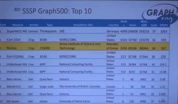 ISC 2019