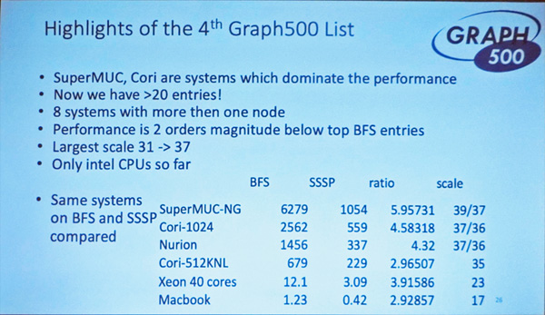 ISC 2019