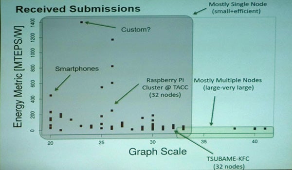 ISC 2019