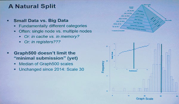 ISC 2019