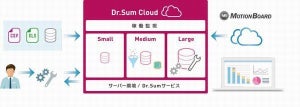 ウイングアーク、クラウド上で集計・分析が行える「Dr.Sum Cloud」提供