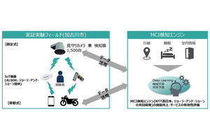 加古川市で見守りサービスにおける健康寿命延伸サービスの実証