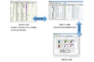 富士通、生産性向上を支援するデジタル生産準備ツールの最新版