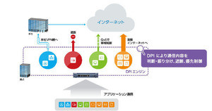 ヤマハ、ルータを通過するアプリごとの通信を制御・見える化