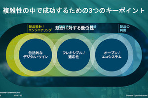 複雑化するものづくり - 解決に向けて3つの領域にフォーカスするシーメンス