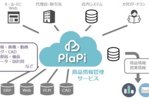 JSOL、商品情報をクラウド上で一元管理するサービス「PlaPi」提供