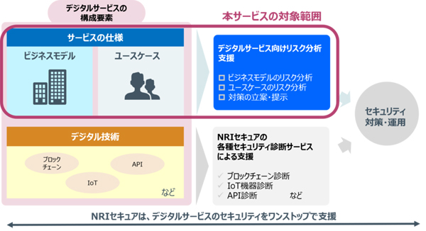 新サービスの全体像
