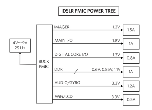 DSLRカメラのPMIC