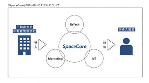 アクセルラボ、不動産Techプラットフォーム「SpaceCore」