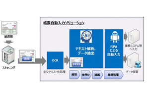 ユニアデックスが「帳票自動入力ソリューション」提供開始