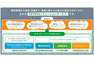トヨタ、社用車を利用する法人向けサービスを提供開始