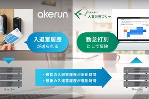 フォトシンスのAkerun入退室管理システムとfreeeの人事労務ソフトが連携