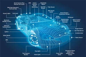 自動車の高性能化を支える車載MEMSセンサ